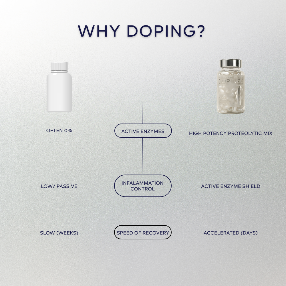 Doping for Joints - Enzymes